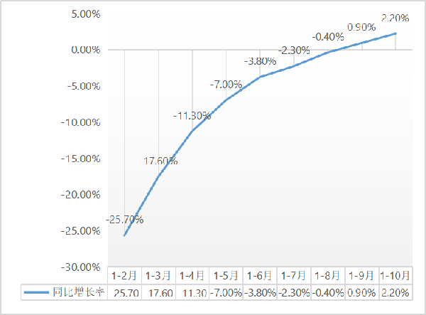 b2.2%1-10½b̽yӋt