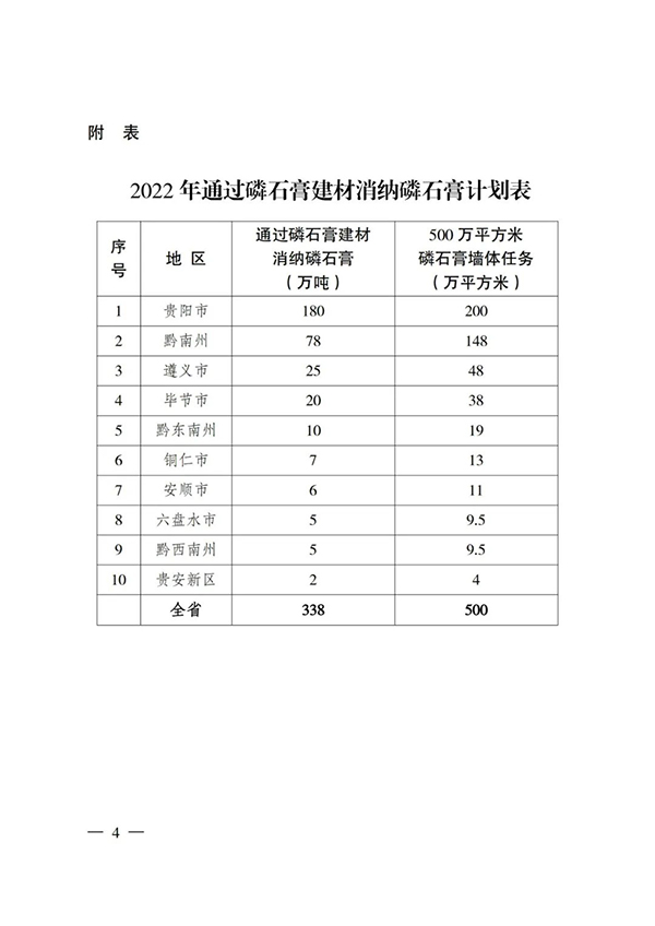 貴州省住房城鄉(xiāng)建設(shè)廳印發(fā)通知，要求加大力度推廣應(yīng)用磷石膏建材！