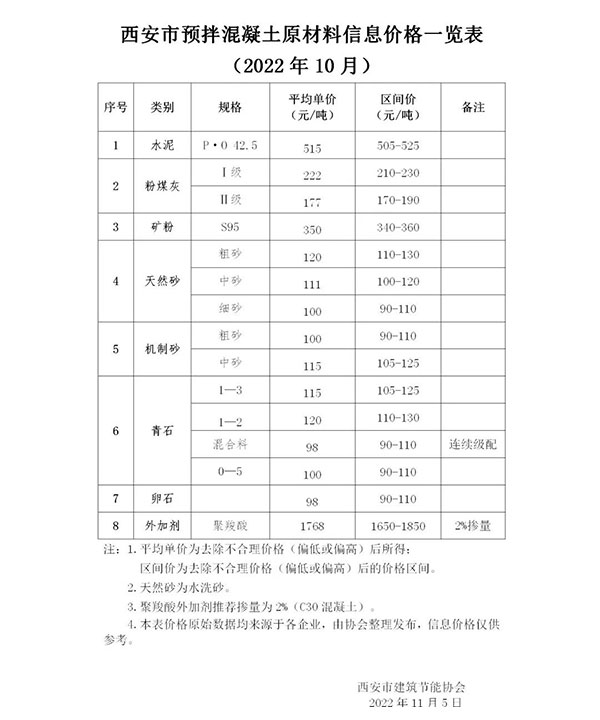 Ȼɰ120Ԫ/C(j)ɰ115Ԫ/qr(ji)đB(ti)u⣡